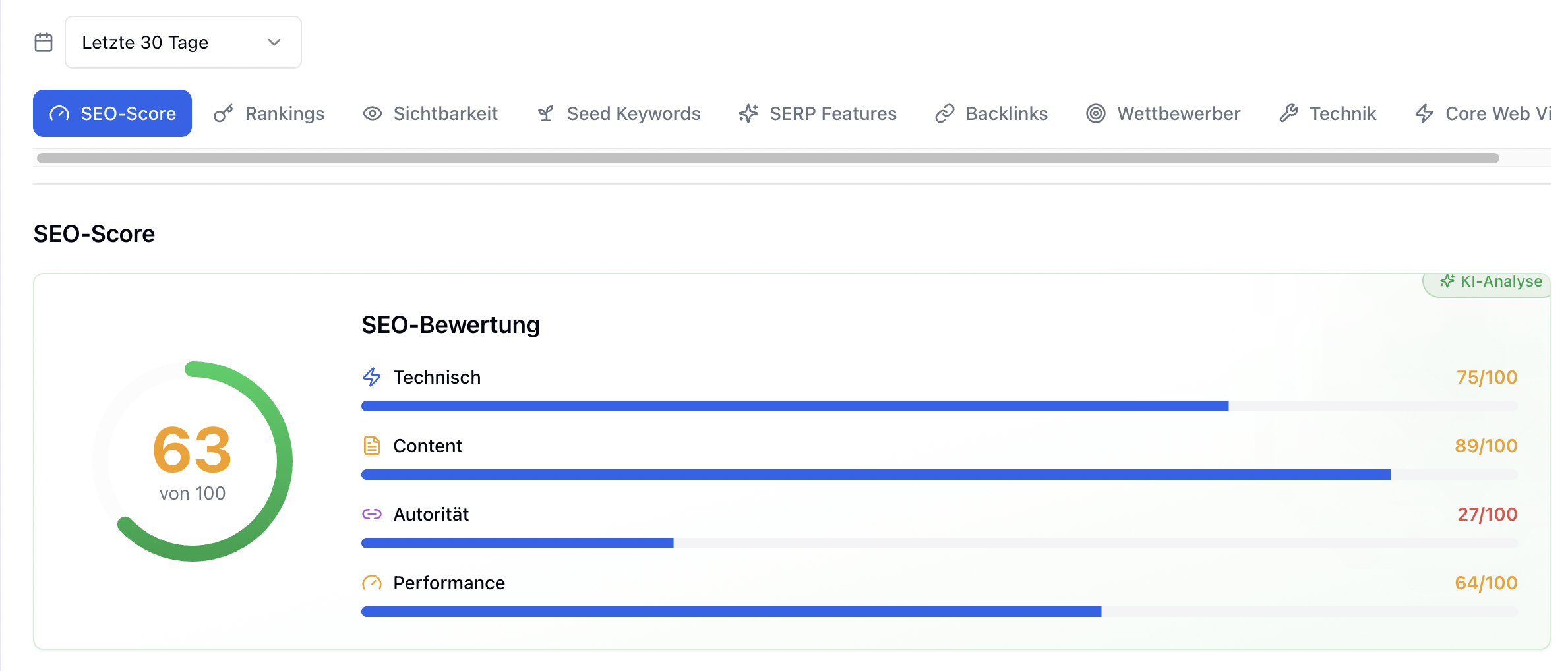 VeeHub.pro SEO Dashboard – Rankings, Search Console und Content-Erstellung