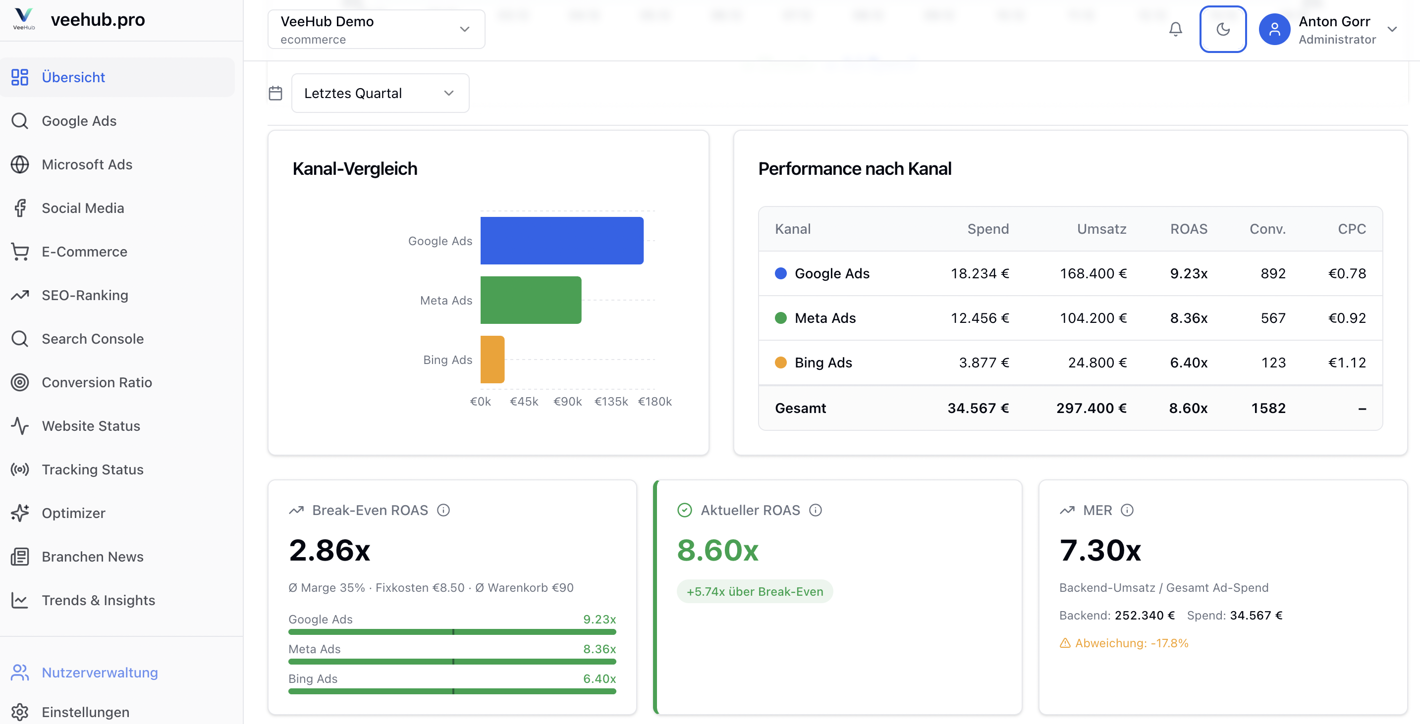 VeeHub.pro Dashboard – Kanalübergreifendes Marketing-Reporting mit Attribution und Break-even ROAS